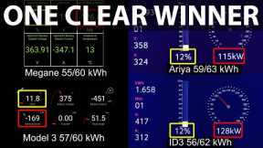 Renault Megane E-Tech 60 kWh vs Ariya, Model 3 & ID3 charging battle